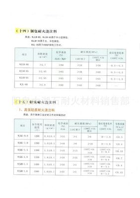 【轻质耐火浇注料】价格,厂家,图片,其他化学及非金属矿产,阳泉太湖石耐火材料销售部-