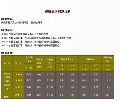 【水泥窑用高铝质系列浇注料】价格,厂家,图片,其他防火耐火材料,淄博云泰科技销售一部-